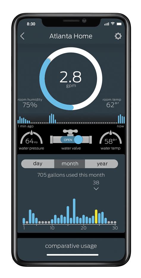 Top Features and Benefits of Sensi Wi-Fi Thermostat for Modern Smart Homes