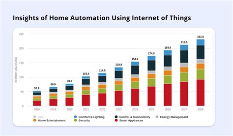 Top Google Home Smart Plugs: Simplify Your Family's Routine with the Best IoT Devices for a Connected, Efficient, and Secure Home