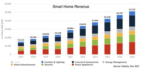 Top Google Home Smart Plugs: Simplify Your Family's Routine with the Best IoT Devices for a Connected, Efficient, and Secure Home